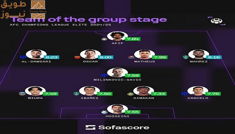 You are currently viewing 6 لاعبين بدوري روشن في التشكيلة المثالية للجولة الثامنة من دوري أبطال آسيا للنخبة