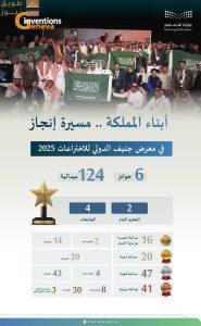 Read more about the article السعودية تحقق الجائزة الكبرى في معرض جنيف الدولي للاختراعات 2025