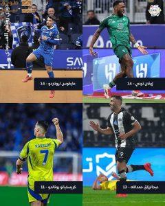 Read more about the article تعرَّف على أكثر اللاعبين تسجيلاً للأهداف في الدوري السعودي عام 2025
