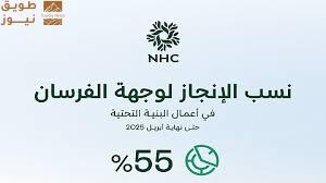 You are currently viewing مشاريع جديدة في طريقها للإطلاق.. ووجهة الفرسان تشهد تسارعًا في تنفيذ البنية التحتية