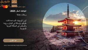 Read more about the article معهد ماستركارد للاقتصاد يصدر تقريره السنوي 2025 حول أبرز اتجاهات السفر