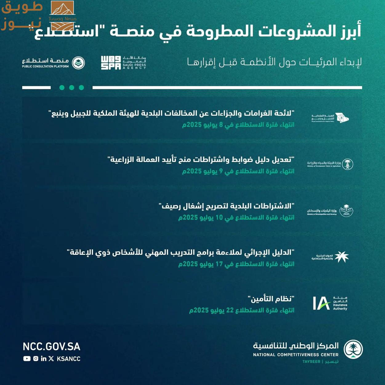 You are currently viewing طرح 21 مشروعًا عبر منصة “استطلاع”