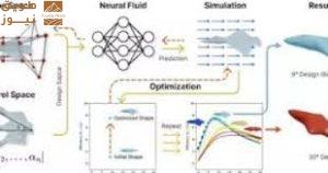 Read more about the article ذكاء اصطناعى يصمم منزلقات بحرية مستوحاة من الكائنات البحرية لتحسين أبحاث المحيطات