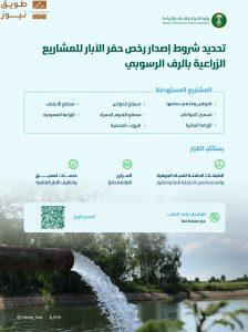 Read more about the article “البيئة” تحدد شروط إصدار رخص حفر الآبار الجديدة للمشاريع الزراعية المتخصصة على مناطق الرف الرسوبي