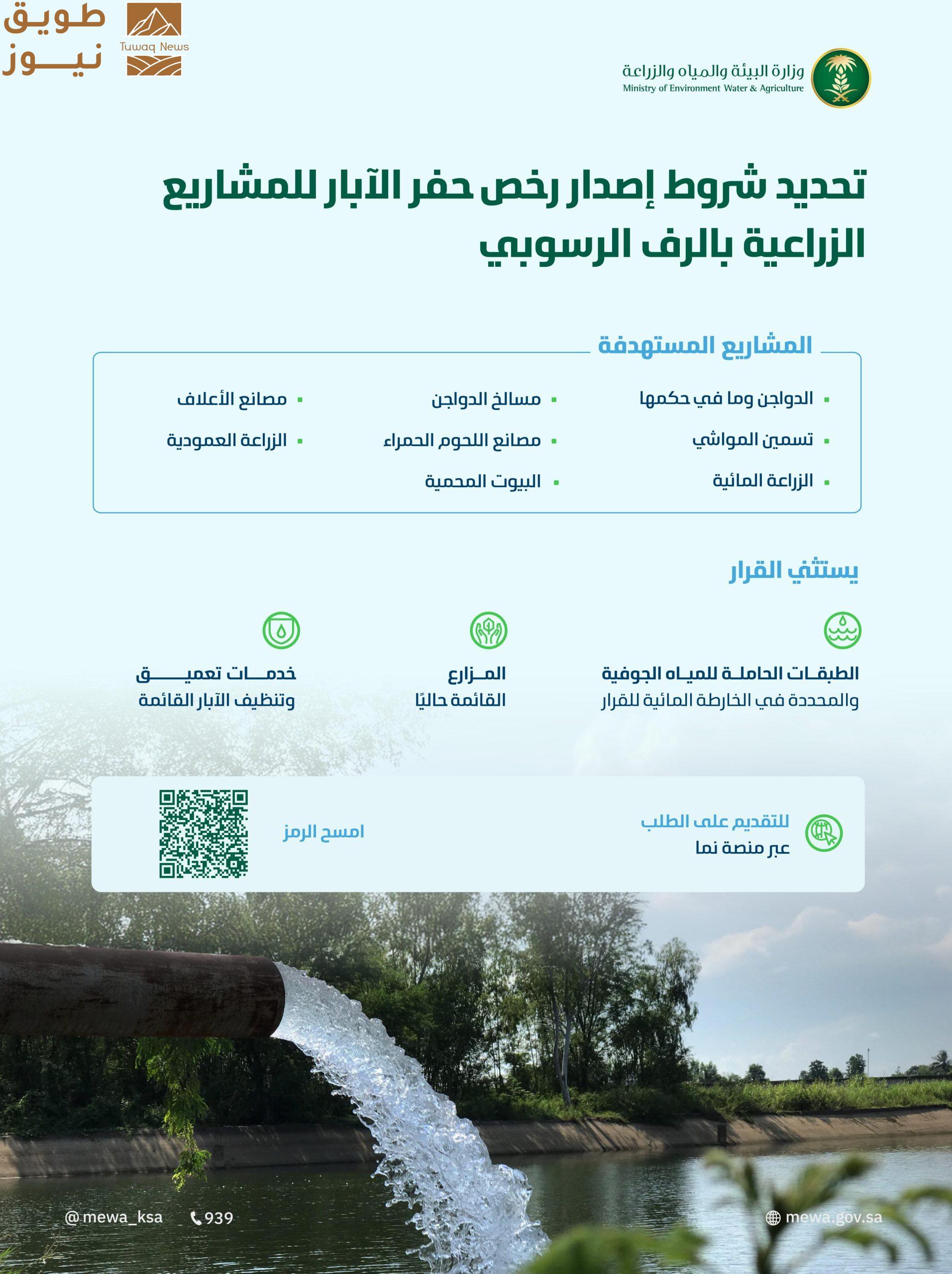 You are currently viewing “البيئة” تحدد شروط إصدار رخص حفر الآبار الجديدة للمشاريع الزراعية المتخصصة على مناطق الرف الرسوبي