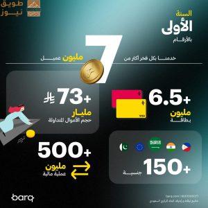 Read more about the article “برق”: يضيء سماء المدفوعات في عامه الأول 7 ملايين مستخدم و تعاملات بـ 73 مليار ريال