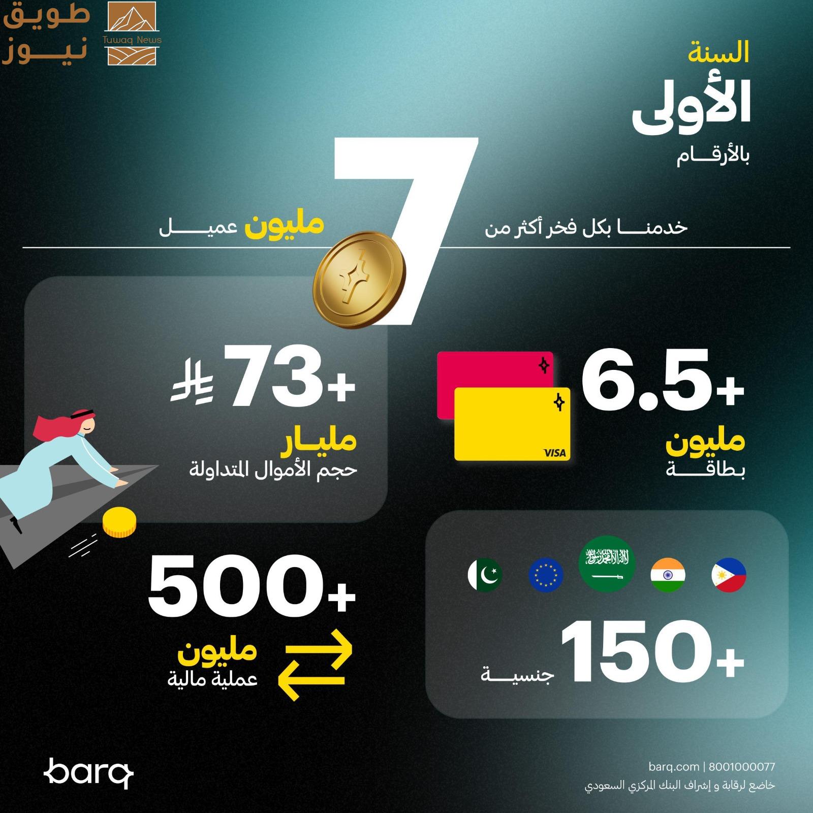 You are currently viewing “برق”: يضيء سماء المدفوعات في عامه الأول 7 ملايين مستخدم و تعاملات بـ 73 مليار ريال