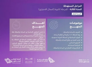Read more about the article إدراج «السياحة والضيافة» في منهج الثالث الثانوي.. رافد لتأهيل جيل يواكب الرؤية