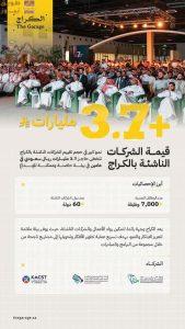 Read more about the article “3.7” مليارت ريال حجم تقييم الشركات الناشئة
