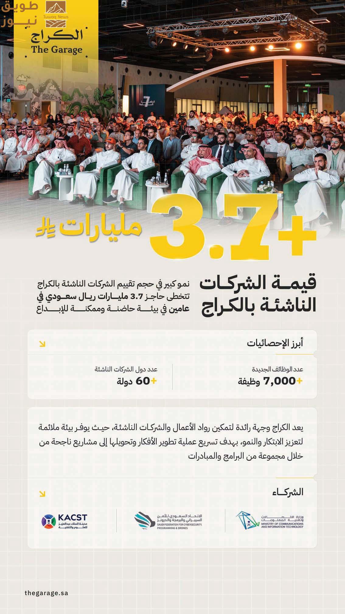 You are currently viewing “3.7” مليارت ريال حجم تقييم الشركات الناشئة
