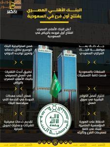 Read more about the article البنك الأهلي المصري يفتتح أول فرع في السعودية | إنفوجراف