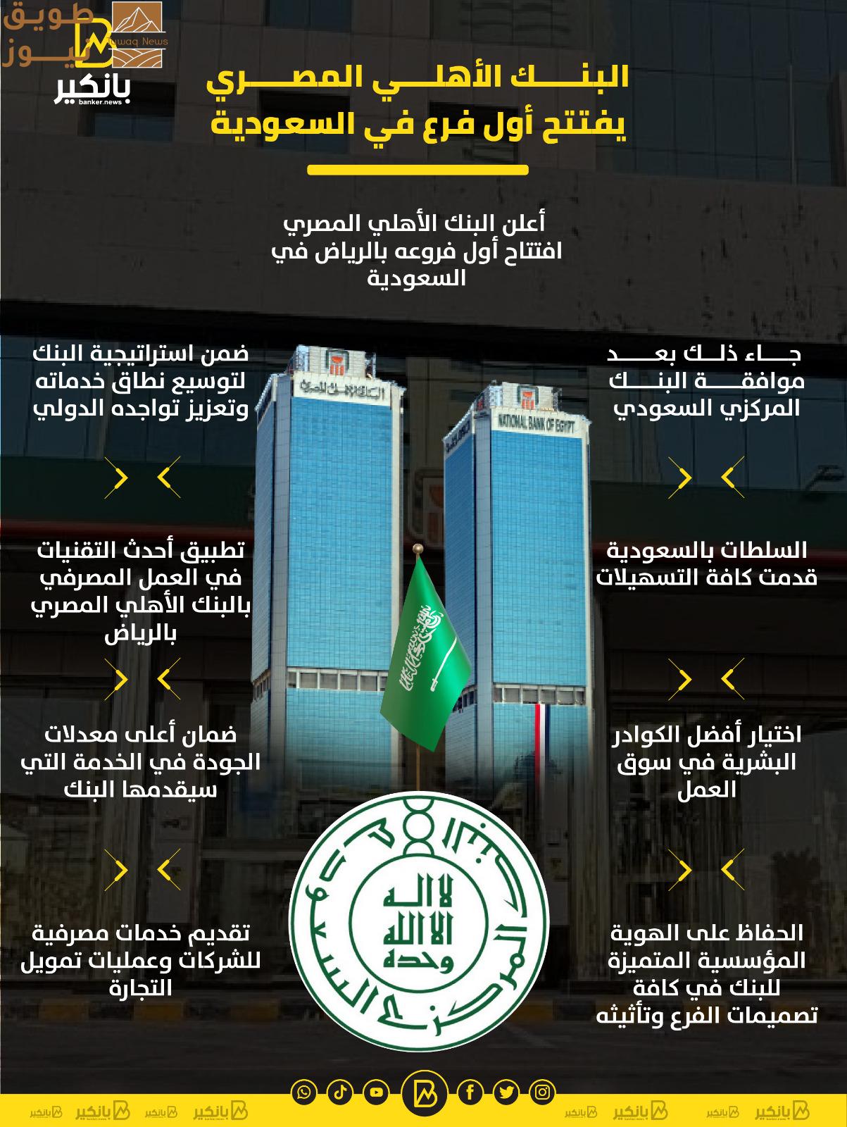 You are currently viewing البنك الأهلي المصري يفتتح أول فرع في السعودية | إنفوجراف