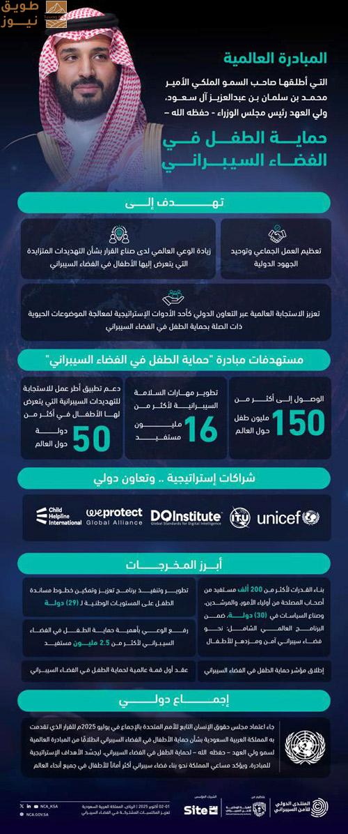 You are currently viewing إطلاق مؤشر عالمي لحماية الطفل في الفضاء السيبراني