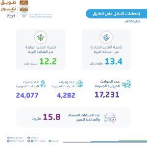 Read more about the article “الإحصاء”: أكثر من 65.9 مليون راكب عبر المنافذ البرية خلال عام 2024م