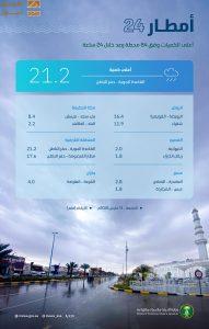 Read more about the article “البيئة”: أمطار متفرقة على 8 مناطق بالمملكة.. وحفر الباطن تسجل أعلى كمية بـ21.2 ملم