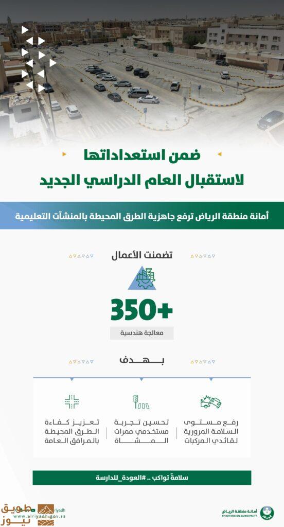 أمانة الرياض تنفذ 350 معالجة هندسية لتعزيز السلامة المرورية في محيط المنشآت التعليمية